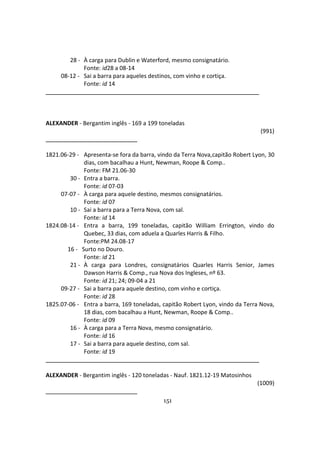 151
28 - À carga para Dublin e Waterford, mesmo consignatário.
Fonte: id28 a 08-14
08-12 - Sai a barra para aqueles destinos, com vinho e cortiça.
Fonte: id 14
ALEXANDER - Bergantim inglês - 169 a 199 toneladas
(991)
1821.06-29 - Apresenta-se fora da barra, vindo da Terra Nova,capitão Robert Lyon, 30
dias, com bacalhau a Hunt, Newman, Roope & Comp..
Fonte: FM 21.06-30
30 - Entra a barra.
Fonte: id 07-03
07-07 - À carga para aquele destino, mesmos consignatários.
Fonte: id 07
10 - Sai a barra para a Terra Nova, com sal.
Fonte: id 14
1824.08-14 - Entra a barra, 199 toneladas, capitão William Errington, vindo do
Quebec, 33 dias, com aduela a Quarles Harris & Filho.
Fonte:PM 24.08-17
16 - Surto no Douro.
Fonte: id 21
21 - À carga para Londres, consignatários Quarles Harris Senior, James
Dawson Harris & Comp., rua Nova dos Ingleses, nº 63.
Fonte: id 21; 24; 09-04 a 21
09-27 - Sai a barra para aquele destino, com vinho e cortiça.
Fonte: id 28
1825.07-06 - Entra a barra, 169 toneladas, capitão Robert Lyon, vindo da Terra Nova,
18 dias, com bacalhau a Hunt, Newman, Roope & Comp..
Fonte: id 09
16 - À carga para a Terra Nova, mesmo consignatário.
Fonte: id 16
17 - Sai a barra para aquele destino, com sal.
Fonte: id 19
ALEXANDER - Bergantim inglês - 120 toneladas - Nauf. 1821.12-19 Matosinhos
(1009)
 