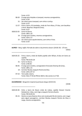 155
Fonte: id 23
08-20 - À carga para Hoylake e Liverpool, mesmos consignatários.
Fonte: id 20
21 - Sai a barra para Liverpool, com vinho e cortiça.
Fonte: id 23
12-27 - Entra a barra, 92 toneladas, vindo da Terra Nova, 37 dias, com bacalhau
a Hunt, Newman, Roope & Comp..
Fonte: id 27
1826.01-03 - Surta no Douro.
Fonte: id03 a 10
14 - À carga para Londres, mesmos consignatários.
Fonte: id14 a 17
22 - Sai a barra para aquele destino, com vinho e fruta.
Fonte: id 24
ALFRED – Berg. inglês «forrado de cobre e da primeira classe» (24.06-19) - 175 ton.
(1021)
1824.05-25 - Entra a barra, vindo de Dublin,capitão John Wilson, 8 dias em lastro ao
capitão.
Fonte: PM 24.05-29
31 - Surto no Douro.
Fonte: id 06-05
06-05 - À carga para Londres, consignatário Fortunato Chamiço & Comp..
Fonte: id05 a 15
19 - Corretor Nicolau Joaquim Pereira da Silva.
Fonte: id19 a 07-13
07-23 - Terá saído a barra.
Fonte: falta nº 59 do PM de 1824 e não consta no nº 60.
ALICARNASSO - Bergantim imperial (austríaco); brigue (24.05-01)
(1018)
1824.04-28 - Entra a barra do Douro vindo de Lisboa, capitão Giovani Vicente
Goluborick, 3 dias, com trigo a Joaquim Ferreira Duarte.
Fonte: PM 24.05-01
05-15 - Destina-se para Buenos Aires com escala pelo Rio de Janeiro, com «lugar
para algum passageiro», corretor Nicolau Joaquim Pereira da Silva; à
carga, mesmo consignatário.
 