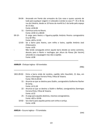 167
04-04 - Ancorado em frente dos armazéns do Cais novo e quase «pronto de
tudo para qualquer viagem» é colocado à venda na casa nos. 35 e 36 da
rua do Calvário, desde as 10 horas da manhã às 5 da tarde pelo espaço
de 15 dias.
Fonte: id 04-04
11 - Continua surto no Douro.
Fonte: id 04-11 a 08-04
09-19 - À carga para Aveiro e Figueira,capitão António Pereira consignatário
Cruz & Filho.
Fonte: id19 a 12-01
12-03 - Sai a barra para Aveiro, com milho e lastro, capitão António José
d'Alencastre.
Fonte: id 05
- Não tendo conseguido entrar aquele barra devido ao vento contrário,
descaiu para o Norte e naufragou por altura da Póvoa de Varzim
salvando-se a equipagem mas não o capitão.
Fonte: id 08
AMBLER - Chalupa inglesa - 83 toneladas
(996)
1821.09-02 - Entra a barra vinda de Londres, capitão John Gaunllett, 21 dias, em
lastro a Domingos Ferreira Pinto, Filhos & Teixeira.
Fonte: FM 21.09-04
11 - Anuncia-se que se destina para Dublin, consignatário Guilherme Rocher
& Comp..
Fonte: id 11;18
22 - Anuncia-se que se destina a Dublin e Belfast, consignatários Domingos
Ferreira Pinto, Filhos & Teixeira.
Fonte: id 22
25 - À carga para aqueles destinos, mesmos consignatários.
Fonte: id25 a 10-06
10-02 - Sai a barra para aqueles portos com vinho e cortiça.
Fonte: id 06
AMELIA – Escuna inglesa – 75 toneladas
(644)
 