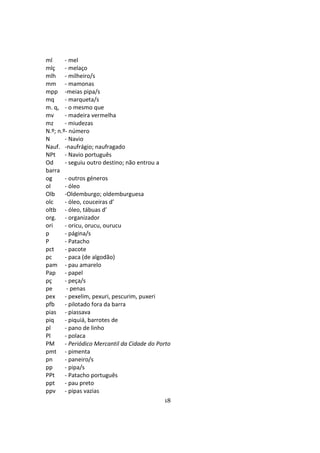18
ml - mel
mlç - melaço
mlh - milheiro/s
mm - mamonas
mpp -meias pipa/s
mq - marqueta/s
m. q, - o mesmo que
mv - madeira vermelha
mz - miudezas
N.º; n.º- número
N - Navio
Nauf. -naufrágio; naufragado
NPt - Navio português
Od - seguiu outro destino; não entrou a
barra
og - outros géneros
ol - óleo
Olb -Oldemburgo; oldemburguesa
olc - óleo, couceiras d’
oltb - óleo, tábuas d’
org. - organizador
ori - oricu, orucu, ourucu
p - página/s
P - Patacho
pct - pacote
pc - paca (de algodão)
pam - pau amarelo
Pap - papel
pç - peça/s
pe - penas
pex - pexelim, pexuri, pescurim, puxeri
pfb - pilotado fora da barra
pias - piassava
piq - piquiá, barrotes de
pl - pano de linho
Pl - polaca
PM - Periódico Mercantil da Cidade do Porto
pmt - pimenta
pn - paneiro/s
pp - pipa/s
PPt - Patacho português
ppt - pau preto
ppv - pipas vazias
 
