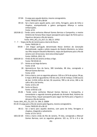 182
07-04 - À carga para aquele destino, mesmo consignatário.
Fonte: FM18.07-04 a 08-04
09-14 - Sai a barra para aquele porto, com vinho, ferragem, pano de linho e
chapéus, acompanhando a galera portuguesa Alliança e outras
embarcações.
Fonte: id 15
1819.06-12 - Tendo como senhorios Manuel Gomes Barroso e Companhia, o mestre
António da Fonseca Rosa requer passaporte para seguir do Porto para a
Figueira e daí para o Rio de Janeiro.
Fonte: AHU_ACL_CU_017, Cx. 282, D. 19762
? - ? - Viajou do Rio de Janeiro para a barra do Douro.
Fonte: FM20.04-11
09-04 – Um brigue português denominado Nossa Senhora da Conceição
ÂnimoGrande, capião e piloto Joaquim do Rosário Monteiro, ou talvez
seu filho Joaquim Eleutério Monteiro, viajou de Quelimane para o Rio de
Janeiro com 10 escravos. Será esta embarcação?
Fonte: CAPELA, 2012: 55.
1820.04-11 - Vindo do Rio de Janeiro arribou a Vigo.
Fonte: FM 20.04-15
17 - Avista-se ao largo da barra.
Fonte: id 18
18 - Apresenta-se fora da barra, 300 toneladas, 88 dias, consignado a
Manuel Gomes Barroso.
Fonte: id 22
24 - Entra a barra, com os seguintes géneros: 339 cx e 24 fx de açúcar; 94 pp,
6 mpp e 28 bl de aguardente; 9 bl de unto; 3 bl de melaço; 5.418 couros
de boi; 11.016 chifres de boi; 36 couceiras; 789 sc de arroz; 186 sc de
café e 40 sc de farinha.
Fonte: id 25 e 29
28 - Surto no Douro.
Fonte: id 05-02 a 20
05-06 - Tendo como senhorios Manuel Gomes Barroso e Companhia, e
comandante o segundo tenente graduado da Armada Real, António da
Fonseca Rosa, requer passaporte para seguir do Porto para a Figueira e
daí para o Rio de Janeiro.
Fonte: AHU_ACL_CU_017, Cx. 284, D. 20004
05-20 -À carga para o Rio de Janeiro pela Figueira, mesmo consignatário.
Fonte: FM20.05-20 a 06-10
06-11 - Sai a barra para aqueles destinos, com pano de linho, ferragens e
chapéus, chegando a salvamento.
Fonte: id 13 e 10-21
1821.02-18 - Entra a barra vinda do Rio de Janeiro, 74 dias, consignada a Manuel
Gomes Barroso, com os seguintes géneros: 321 cx, 19 fx e 8 cr de
 