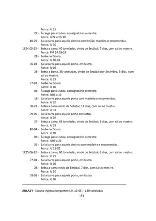 184
Fonte: id 15
22 - À carga para Lisboa, consignatário o mestre.
Fonte: id22 a 10-30
10-29 - Sai a barra para aquele destino com feijão, madeira e encomendas.
Fonte: id 30
1824.05-25 - Entra a barra, 40 toneladas, vindo de Setúbal, 7 dias, com sal ao mestre.
Fonte: PM 24.05-29
28 - Surto no Douro.
Fonte: id 06-01
06-03 - Sai a barra para aquele porto, em lastro.
Fonte: id 05
28 - Entra a barra, 38 toneladas, vindo de Setúbal por Sesimbra, 5 dias, com
sal ao mestre.
Fonte: id 29
07-02 - Surto no Douro.
Fonte: id 06
06 - À carga para Lisboa, consignatário o mestre.
Fonte: id06 a 13
18 - Sai a barra para aquele porto com madeira e encomendas.
Fonte: id 20
08-28 - Entra a barra vindo de Setúbal, 12 dias, com sal ao mestre.
Fonte: id 31
09-05 - Sai a barra para aquele porto em lastro.
Fonte: id 07
27 - Entra a barra, 48 toneladas, vindo de Setúbal, 8 dias, com sal ao mestre.
Fonte: id 28
10-04 - Surto no Douro.
Fonte: id 09
09 - À carga para Lisboa, consignatário o mestre.
Fonte: id09 a 26
31 - Sai a barra para aquele destino com madeira e encomendas.
Fonte: id 11-02
1825.06-22 - Entra a barra, 60 toneladas, vindo de Setúbal, 6 dias, com sal ao mestre.
Fonte: id 25
07-04 - Sai a barra para aquele porto, em lastro.
Fonte: id 05
26 - Entra a barra vindo de Setúbal, 7 dias, com sal ao mestre.
Fonte: id 30
08-05 - Sai a barra para aquele porto, em lastro.
Fonte: id 06
ANLABY - Escuna inglesa; bergantim (24.10-05) - 130 toneladas
 