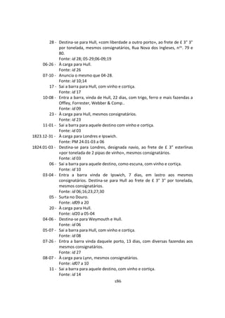 186
28 - Destina-se para Hull, «com liberdade a outro porto», ao frete de £ 3" 3"
por tonelada, mesmos consignatários, Rua Nova dos Ingleses, nos. 79 e
80.
Fonte: id 28; 05-29;06-09;19
06-26 - À carga para Hull.
Fonte: id 26
07-10 - Anuncia o mesmo que 04-28.
Fonte: id 10;14
17 - Sai a barra para Hull, com vinho e cortiça.
Fonte: id 17
10-08 - Entra a barra, vinda de Hull, 22 dias, com trigo, ferro e mais fazendas a
Offley, Forrester, Webber & Comp..
Fonte: id 09
23 - À carga para Hull, mesmos consignatários.
Fonte: id 23
11-01 - Sai a barra para aquele destino com vinho e cortiça.
Fonte: id 03
1823.12-31 - À carga para Londres e Ipswich.
Fonte: PM 24.01-03 a 06
1824.01-03 - Destina-se para Londres, designada navio, ao frete de £ 3” esterlinas
«por tonelada de 2 pipas de vinho», mesmos consignatários.
Fonte: id 03
06 - Sai a barra para aquele destino, como escuna, com vinho e cortiça.
Fonte: id 10
03-04 - Entra a barra vinda de Ipswich, 7 dias, em lastro aos mesmos
consignatários. Destina-se para Hull ao frete de £ 3" 3" por tonelada,
mesmos consignatários.
Fonte: id 06;16;23;27;30
05 - Surta no Douro.
Fonte: id09 a 20
20 - À carga para Hull.
Fonte: id20 a 05-04
04-06 - Destina-se para Weymouth e Hull.
Fonte: id 06
05-07 - Sai a barra para Hull, com vinho e cortiça.
Fonte: id 08
07-26 - Entra a barra vinda daquele porto, 13 dias, com diversas fazendas aos
mesmos consignatários.
Fonte: id 27
08-07 - À carga para Lynn, mesmos consignatários.
Fonte: id07 a 10
11 - Sai a barra para aquele destino, com vinho e cortiça.
Fonte: id 14
 
