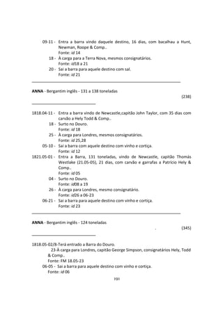 191
09-11 - Entra a barra vindo daquele destino, 16 dias, com bacalhau a Hunt,
Newman, Roope & Comp..
Fonte: id 14
18 - À carga para a Terra Nova, mesmos consignatários.
Fonte: id18 a 21
20 - Sai a barra para aquele destino com sal.
Fonte: id 21
ANNA - Bergantim inglês - 131 a 138 toneladas
(238)
1818.04-11 - Entra a barra vindo de Newcastle,capitão John Taylor, com 35 dias com
carvão a Hely Todd & Comp..
18 - Surto no Douro.
Fonte: id 18
25 - À carga para Londres, mesmos consignatários.
Fonte: id 25,28
05-10 - Sai a barra com aquele destino com vinho e cortiça.
Fonte: id 12
1821.05-01 - Entra a Barra, 131 toneladas, vindo de Newcastle, capitão Thomás
Westlake (21.05-05), 21 dias, com carvão e garrafas a Patrício Hely &
Comp..
Fonte: id 05
04 - Surto no Douro.
Fonte: id08 a 19
26 - À carga para Londres, mesmo consignatário.
Fonte: id26 a 06-23
06-21 - Sai a barra para aquele destino com vinho e cortiça.
Fonte: id 23
ANNA - Bergantim inglês - 124 toneladas
. (345)
1818.05-02/8-Terá entrado a Barra do Douro.
23-À carga para Londres, capitão George Simpson, consignatários Hely, Todd
& Comp..
Fonte: FM 18.05-23
06-05 - Sai a barra para aquele destino com vinho e cortiça.
Fonte: id 06
 