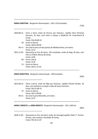 196
ANNA CHRISTINA - Bergantim dinamarquês - 130 a 132 toneladas
(774)
1820.08-15 - Entra a barra vindo de Pernau por Elseneur, capitão Hans Christian
Hanssen, 35 dias, com linho e estopa a Diederich M. Feuerheerd &
Comp..
Fonte: FM 20.08-19
29 - Surto no Douro.
Fonte: id29 a 09-09
09-11 - Sai a barra para um dos portos do Mediterrâneo, em lastro.
Fonte: id 12
1821.11-05 - Apresenta-se fora da barra, 132 toneladas, vindo de Riga, 65 dias, com
linho a O'Neill, Morice & Comp..
Fonte: id 06
06 - Entra a barra.
Fonte: id 10
13 - Surto no Douro.
Fonte: id13 a 12-25
ANNA DOROTHEA - Bergantim dinamarquês - 200 toneladas
(995)
1821.08-12 - Entra a barra, vindo de Riga por Elseneur, capitão Charles Harder, 35
dias, com cânhamo e estopa a João de Sousa Carneiro.
Fonte: FM 21.08-14
17 - Surto no Douro.
Fonte: id21 a 09-04
09-11 - Sai a barra para Marselha, em lastro.
Fonte: id 15
ANNA E BRIGITA ou ANNA BRIGITA - Bergantim dinamarquês - 122 a 140 ton.
(687)
1818.11-05 - Apresenta-se fora da barra vindo de Arcangel,capitão Peter P. Fischer,
65 dias, com centeio a VanZeller & Comp..
Fonte: FM 18.11-07
 