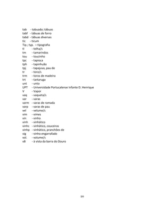 20
tab - tabuado; tábuas
tabf - tábuas de forro
tabd - tábuas diversas
tic - ticum
Tip.; typ. – tipografia
tl - telha/s
tm - tamarindos
tou - toucinho
tpc - tapioca
tph - tapinhuão
tpj - tapajuva, pau de
tr - toro/s
trm - toros de madeira
trt - tartaruga
unt - unto
UPT - Universidade Portucalense Infante D. Henrique
V - Vapor
vaq - vaqueta/s
var - varas
varm - varas de ramada
varp - varas de pau
vel - velume/s
vim - vimes
vin - vinho
vinh - vinhático
vinhc - vinhático, couceiras
vinhp - vinhático, pranchões de
vig - vinho engarrafado
vol. - volume/s
vB - à vista da barra do Douro
 