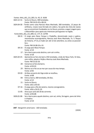 204
Fontes: AHU_ACL_CU_003, Cx. 45, D. 3638
1823.12-31 - Surta no Douro, 300 toneladas.
Fonte: PM 24.01-03 a 08-24
1824.04-30 - Tendo como caixa Narciso Alves Machado, 300 tonelados, 12 peças de
artilharia, «navio novo forrado em cobre», faz parte da «lista de navios
que se encontram fundeados no rio Douro, prontos a seguir viagem para
o Maranhão» para apoio aos interesses portugueses na região.
Fonte:AHU_ACL_CU_009, Cx. 177, D. 12794
08-31 - À carga para Nova Yorque e Filadelfia, denominado navio e galera,
mesmocaixa econsignatário, Narciso José Alves Machado, Tv. S. Roque
da Victoria, nº 21,«e hade sair até 12 de setembro, ou antes se possivel
for».
Fonte: PM 24.08-24 a 31
09-14 - À carga para Nova Yorque.
Fonte: id 14
17 - Sai a barra para este destino, com sal e vinho.
Fonte: id 18
1825.02-25 - Apresenta-se fora da barra 250 toneladas, vinda de Nova York, 52 dias,
com milho, aduela e feijão a Narciso José Alves Machado.
Fonte: PM 25.02-26
28 - Conserva-se fora da barra.
Fonte: id 03-01
29 - Retirou-se e fez-se ao mar por causa do mau tempo.
Fonte: id 05
03-02 - Arribou ao porto de Vigo onde se recolheu.
Fonte: id 08
09- Entra a barra, 300 toneladas, 64 dias.
Fonte: id 12
11 - Surta no Douro.
Fonte: id15 a 05-03
07-16 - À carga para o Rio de Janeiro, mesmo consignatário.
Fonte: id16 a 26.01-10
11-05 - Avisa que sairá até 20 do corrente.
Fonte: id 05;08
1826.01-08 - Sai a barra para aquele destino, com sal, vinho, ferragem, pano de linho
e chapéus.
Fonte: id 10
ANT - Bergantim americano - 160 toneladas
(1024)
 