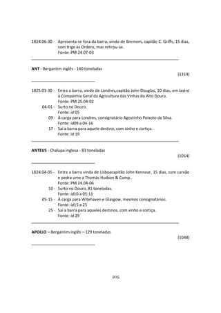 205
1824.06-30 - Apresenta-se fora da barra, vindo de Bremem, capitão C. Griffs, 15 dias,
com trigo às Ordens, mas retirou-se.
Fonte: PM 24.07-03
ANT - Bergantim inglês - 140 toneladas
(1314)
1825.03-30 - Entra a barra, vindo de Londres,capitão John Douglas, 10 dias, em lastro
à Companhia Geral da Agricultura das Vinhas do Alto Douro.
Fonte: PM 25.04-02
04-01 - Surto no Douro.
Fonte: id 05
09 - À carga para Londres, consignatário Agostinho Peixoto da Silva.
Fonte: id09 a 04-16
17 - Sai a barra para aquele destino, com vinho e cortiça.
Fonte: id 19
ANTEUS - Chalupa inglesa - 83 toneladas
(1014)
1824.04-05 - Entra a barra vinda de Lisboacapitão John Kennear, 15 dias, com carvão
e pedra ume a Thomás Hudson & Comp..
Fonte: PM 24.04-06
10 - Surto no Douro, 81 toneladas.
Fonte: id10 a 05-11
05-15 - À carga para Witehaven e Glasgow, mesmos consignatários.
Fonte: id15 a 25
25 - Sai a barra para aqueles destinos, com vinho e cortiça.
Fonte: id 29
APOLLO – Bergantim inglês – 129 toneladas
(1048)
 