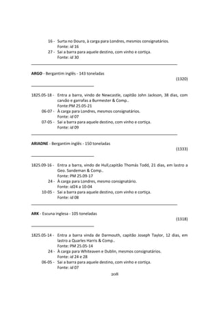 208
16 - Surta no Douro, à carga para Londres, mesmos consignatários.
Fonte: id 16
27 - Sai a barra para aquele destino, com vinho e cortiça.
Fonte: id 30
ARGO - Bergantim inglês - 143 toneladas
(1320)
1825.05-18 - Entra a barra, vindo de Newcastle, capitão John Jackson, 38 dias, com
carvão e garrafas a Burmester & Comp..
Fonte:PM 25.05-21
06-07 - À carga para Londres, mesmos consignatários.
Fonte: id 07
07-05 - Sai a barra para aquele destino, com vinho e cortiça.
Fonte: id 09
ARIADNE - Bergantim inglês - 150 toneladas
(1333)
1825.09-16 - Entra a barra, vindo de Hull,capitão Thomás Todd, 21 dias, em lastro a
Geo. Sandeman & Comp..
Fonte: PM 25.09-17
24 - À carga para Londres, mesmo consignatário.
Fonte: id24 a 10-04
10-05 - Sai a barra para aquele destino, com vinho e cortiça.
Fonte: id 08
ARK - Escuna inglesa - 105 toneladas
(1318)
1825.05-14 - Entra a barra vinda de Darmouth, capitão Joseph Taylor, 12 dias, em
lastro a Quarles Harris & Comp..
Fonte: PM 25.05-14
24 - À carga para Whiteaven e Dublin, mesmos consignatários.
Fonte: id 24 e 28
06-05 - Sai a barra para aquele destino, com vinho e cortiça.
Fonte: id 07
 