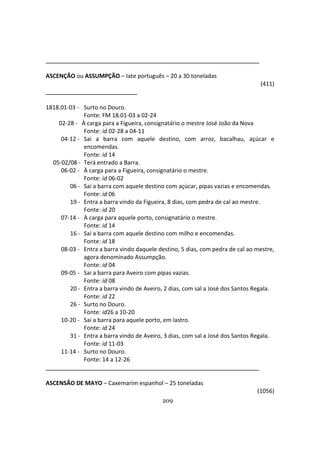 209
ASCENÇÃO ou ASSUMPÇÃO – Iate português – 20 a 30 toneladas
(411)
1818.01-03 - Surto no Douro.
Fonte: FM 18.01-03 a 02-24
02-28 - À carga para a Figueira, consignatário o mestre José João da Nova
Fonte: id 02-28 a 04-11
04-12 - Sai a barra com aquele destino, com arroz, bacalhau, açúcar e
encomendas.
Fonte: id 14
05-02/08 - Terá entrado a Barra.
06-02 - À carga para a Figueira, consignatário o mestre.
Fonte: id 06-02
06 - Sai a barra com aquele destino com açúcar, pipas vazias e encomendas.
Fonte: id 06
19 - Entra a barra vindo da Figueira, 8 dias, com pedra de cal ao mestre.
Fonte: id 20
07-14 - À carga para aquele porto, consignatário o mestre.
Fonte: id 14
16 - Sai a barra com aquele destino com milho e encomendas.
Fonte: id 18
08-03 - Entra a barra vindo daquele destino, 5 dias, com pedra de cal ao mestre,
agora denominado Assumpção.
Fonte: id 04
09-05 - Sai a barra para Aveiro com pipas vazias.
Fonte: id 08
20 - Entra a barra vindo de Aveiro, 2 dias, com sal a José dos Santos Regala.
Fonte: id 22
26 - Surto no Douro.
Fonte: id26 a 10-20
10-20 - Sai a barra para aquele porto, em lastro.
Fonte: id 24
31 - Entra a barra vindo de Aveiro, 3 dias, com sal a José dos Santos Regala.
Fonte: id 11-03
11-14 - Surto no Douro.
Fonte: 14 a 12-26
ASCENSÃO DE MAYO – Caxemarim espanhol – 25 toneladas
(1056)
 
