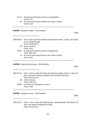 219
05-12 - À carga para Greenock, mesmos consignatários.
Fonte: id 12
28 - Sai a barra com aquele destino com vinho e cortiça.
Fonte: id 30
AURORA - Bergantim inglês - 179 toneladas
(780)
1820.08-18 - Entra a barra vindo de Dublin,capitão Charles Hatch, 12 dias, com pedra
de cal a Page & Noble.
Fonte: FM 20.08-19
29 - Surto no Douro.
Fonte: id 29
09-02 - À carga para Londres, mesmos consignatários.
Fonte: id02 a 09
14 - Sai a barra para aquele destino com vinho e cortiça.
Fonte: id 16
AURORA - Galera dinamarquesa - 200 toneladas
(993)
1821.07-10 - Entra a barra, vinda de Pernau por Elseneur,capitão Johann C. Kock, 21
dias, com linho e estopa a Diederich M. Feuerheerd & Comp..
Fonte: FM 21.07-14
20 - Surta no Douro.
Fonte: id24 a 28
08-01 - Sai a barra para Setúbal, em lastro.
Fonte: id 04
AURORA - Bergantim sueco - 110 toneladas
(999)
1821.10-13 - Entra a barra vindo de Gottemburgo, capitãoAndrews Strombeck, 84
dias, com aduela a VanZellers & Comp..
Fonte: FM 21.10-13
 