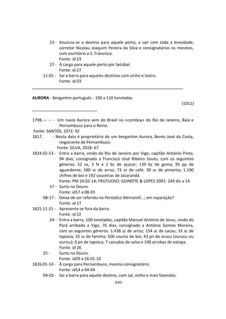 220
23 - Anuncia-se o destino para aquele porto, a sair com toda a brevidade,
corretor Nicolau Joaquim Pereira da Silva e consignatários os mesmos,
com escritório a S. Francisco.
Fonte: id 23
27 - À carga para aquele porto por Setúbal.
Fonte: id 27
11-01 - Sai a barra para aqueles destinos com vinho e lastro.
Fonte: id 03
AURORA - Bergantim português - 100 a 110 toneladas
(1011)
1798.--- -- - Um navio Aurora vem do Brasil no «comboy» do Rio de Janeiro, Baía e
Pernambuco para o Reino.
Fonte: SANTOS, 1972: 92
1817. - Nesta data é proprietário de um bergantim Aurora, Bento José da Costa,
negociante de Pernambuco.
Fonte: SILVA, 2018: 67
1824.02-13 - Entra a barra, vindo do Rio de Janeiro por Vigo, capitão António Pinto,
94 dias, consignado a Francisco José Ribeiro Souto, com os seguintes
géneros; 52 cx, 3 fx e 2 bc de açúcar; 139 bc de goma; 95 pp de
aguardente; 580 sc de arroz; 73 sc de café; 30 sc de pimenta; 1.100
chifres de boi e 192 couceiras de Jacarandá.
Fonte: PM 24.02-14; FRUTUOSO; GUINOTE & LOPES 2001: 249 diz a 14
17 - Surto no Douro.
Fonte: id17 a 08-03
08-17 - Deixa de ser referido no Periódico Mercantil...; em reparação?
Fonte: id 17
1825.11-21 - Apresenta-se fora da barra.
Fonte: id 22
24 - Entra a barra, 100 toneladas, capitão Manuel António de Jesus, vindo do
Pará arribado a Vigo, 76 dias, consignado a António Gomes Moreira,
com os seguintes géneros: 1.438 sc de arroz; 154 sc de cacau; 33 sc de
tapioca; 35 sc de farinha; 506 couros de boi; 43 pn de orucu (ourucu ou
ouricu); 6 pn de tapioca; 7 canudos de salsa e 100 arrobas de estopa.
Fonte: id 26
25 - Surto no Douro.
Fonte: id29 a 26.01-10
1826.01-14 - À carga para Pernambuco, mesmo consignatário.
Fonte: id14 a 04-04
04-03 - Sai a barra para aquele destino, com sal, vinho e mais fazendas.
 