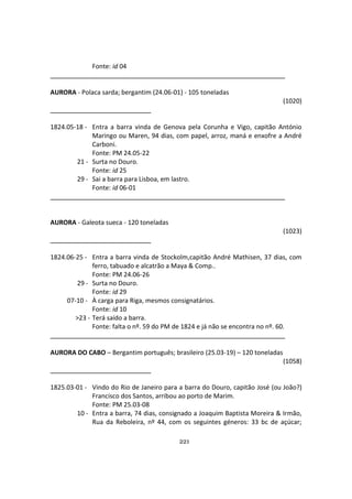 221
Fonte: id 04
AURORA - Polaca sarda; bergantim (24.06-01) - 105 toneladas
(1020)
1824.05-18 - Entra a barra vinda de Genova pela Corunha e Vigo, capitão António
Maringo ou Maren, 94 dias, com papel, arroz, maná e enxofre a André
Carboni.
Fonte: PM 24.05-22
21 - Surta no Douro.
Fonte: id 25
29 - Sai a barra para Lisboa, em lastro.
Fonte: id 06-01
AURORA - Galeota sueca - 120 toneladas
(1023)
1824.06-25 - Entra a barra vinda de Stockolm,capitão André Mathisen, 37 dias, com
ferro, tabuado e alcatrão a Maya & Comp..
Fonte: PM 24.06-26
29 - Surta no Douro.
Fonte: id 29
07-10 - À carga para Riga, mesmos consignatários.
Fonte: id 10
>23 - Terá saído a barra.
Fonte: falta o nº. 59 do PM de 1824 e já não se encontra no nº. 60.
AURORA DO CABO – Bergantim português; brasileiro (25.03-19) – 120 toneladas
(1058)
1825.03-01 - Vindo do Rio de Janeiro para a barra do Douro, capitão José (ou João?)
Francisco dos Santos, arribou ao porto de Marim.
Fonte: PM 25.03-08
10 - Entra a barra, 74 dias, consignado a Joaquim Baptista Moreira & Irmão,
Rua da Reboleira, nº 44, com os seguintes géneros: 33 bc de açúcar;
 