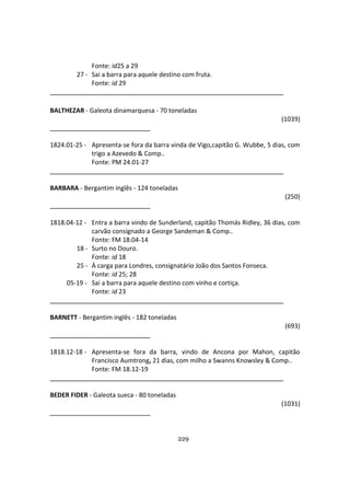 229
Fonte: id25 a 29
27 - Sai a barra para aquele destino com fruta.
Fonte: id 29
BALTHEZAR - Galeota dinamarquesa - 70 toneladas
(1039)
1824.01-25 - Apresenta-se fora da barra vinda de Vigo,capitão G. Wubbe, 5 dias, com
trigo a Azevedo & Comp..
Fonte: PM 24.01-27
BARBARA - Bergantim inglês - 124 toneladas
(250)
1818.04-12 - Entra a barra vindo de Sunderland, capitão Thomás Ridley, 36 dias, com
carvão consignado a George Sandeman & Comp..
Fonte: FM 18.04-14
18 - Surto no Douro.
Fonte: id 18
25 - À carga para Londres, consignatário João dos Santos Fonseca.
Fonte: id 25; 28
05-19 - Sai a barra para aquele destino com vinho e cortiça.
Fonte: id 23
BARNETT - Bergantim inglês - 182 toneladas
(693)
1818.12-18 - Apresenta-se fora da barra, vindo de Ancona por Mahon, capitão
Francisco Aumtrong, 21 dias, com milho a Swanns Knowsley & Comp..
Fonte: FM 18.12-19
BEDER FIDER - Galeota sueca - 80 toneladas
(1031)
 
