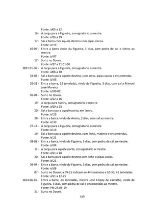 236
Fonte: id05 a 12
16 - À carga para a Figueira, consignatário o mestre.
Fonte: id16 a 19
17 - Sai a barra com aquele destino com pipas vazias.
Fonte: id 19
10-06 - Entra a barra vindo da Figueira, 3 dias, com pedra de cal e vidros ao
mestre.
Fonte: id 07
17 - Surto no Douro.
Fonte: id17 a 21.01-06
1821.01-06 - À carga para a Figueira, consignatário o mestre.
Fonte: id06 a 30
02-03 - Sai a barra para aquele destino, com arroz, pipas vazias e encomendas.
Fonte: id 06
05-31 - Entra a barra, 12 toneladas, vindo da Figueira, 3 dias, com sal a Manuel
José Moreira.
Fonte: id 06-02
06-08 - Surto no Douro.
Fonte: id12 a 16
19 - À carga para Aveiro, consignatário o mestre.
Fonte: id19 a 23
20 - Sai a barra para aquele porto, em lastro.
Fonte: id 23
28 - Entra a barra, vindo de Aveiro, 2 dias, com sal ao mestre.
Fonte: id 30
07-14 - À carga para a Figueira, consignatário o mestre.
Fonte: id 14
19 - Sai a barra para aquele destino, com linho, madeira e encomendas.
Fonte: id 21
08-01 - Entra a barra, vindo da Figueira, 5 dias, com pedra de cal ao mestre.
Fonte: id 04
11 - À carga para aquele porto, consignatário o mestre.
Fonte: id11 a 18
20 - Sai a barra para aquele destino com linho e pipas vazias.
Fonte: id 21
09-04 - Entra a barra, vindo da Figueira, 3 dias, com pedra de cal ao mestre.
Fonte: id 08
07 - Surto no Douro, a 09-25 indicam-se 44 toneladas e 10-30, 45 toneladas.
Fonte: id11 a 12-25
1824.06-16 - Entra a barra, 24 toneladas, mestre José Filippe de Carvalho, vindo da
Figueira, 6 dias, com pedra de cal e encomendas ao mestre.
Fonte: PM 24.06-19
21 - Surto no Douro.
 
