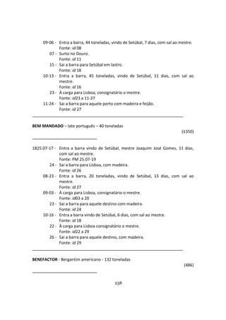 238
09-06 - Entra a barra, 44 toneladas, vindo de Setúbal, 7 dias, com sal ao mestre.
Fonte: id 08
07 - Surto no Douro.
Fonte: id 11
15 - Sai a barra para Setúbal em lastro.
Fonte: id 18
10-13 - Entra a barra, 45 toneladas, vindo de Setúbal, 11 dias, com sal ao
mestre.
Fonte: id 16
23 - À carga para Lisboa, consignatário o mestre.
Fonte: id23 a 11-27
11-24 - Sai a barra para aquele porto com madeira e feijão.
Fonte: id 27
BEM MANDADO – Iate português – 40 toneladas
(1350)
1825.07-17 - Entra a barra vindo de Setúbal, mestre Joaquim José Gomes, 11 dias,
com sal ao mestre.
Fonte: PM 25.07-19
24 - Sai a barra para Lisboa, com madeira.
Fonte: id 26
08-23 - Entra a barra, 20 toneladas, vindo de Setúbal, 13 dias, com sal ao
mestre.
Fonte: id 27
09-03 - À carga para Lisboa, consignatário o mestre.
Fonte: id03 a 20
23 - Sai a barra para aquele destino com madeira.
Fonte: id 24
10-16 - Entra a barra vindo de Setúbal, 6 dias, com sal ao mestre.
Fonte: id 18
22 - À carga para Lisboa consignatário o mestre.
Fonte: id22 a 29
26 - Sai a barra para aquele destino, com madeira.
Fonte: id 29
BENEFACTOR - Bergantim americano - 132 toneladas
(486)
 
