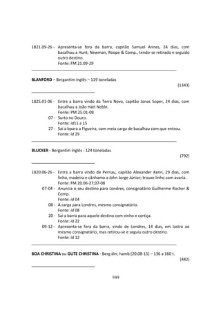 249
1821.09-26 - Apresenta-se fora da barra, capitão Samuel Annes, 24 dias, com
bacalhau a Hunt, Newman, Roope & Comp., tendo-se retirado e seguido
outro destino.
Fonte: FM 21.09-29
BLANFORD – Bergantim inglês – 119 toneladas
(1343)
1825.01-06 - Entra a barra vindo da Terra Nova, capitão Jonas Soper, 24 dias, com
bacalhau a João Hatt Noble.
Fonte: PM 25.01-08
07 - Surto no Douro.
Fonte: id11 a 15
27 - Sai a bpara a Figueira, com meia carga de bacalhau com que entrou.
Fonte: id 29
BLUCKER - Bergantim inglês - 124 toneladas
(792)
1820.06-26 - Entra a barra vindo de Pernau, capitão Alexander Kenn, 29 dias, com
linho, madeira e cânhamo a John Jorge Júnior; trouxe linho com avaria.
Fonte: FM 20.06-27;07-08
07-04 - Anuncia o seu destino para Londres, consignatário Guilherme Rocher &
Comp.
Fonte: id 04
08 - À carga para Londres, mesmo consignatário.
Fonte: id 08
20 - Sai a barra para aquele destino com vinho e cortiça.
Fonte: id 22
09-12 - Apresenta-se fora da barra, vindo de Londres, 14 dias, em lastro ao
mesmo consignatário, mas retirou-se e seguiu outro destino.
Fonte: id 12
BOA CHRISTINA ou GUTE CHRISTINA - Berg din; hamb (20.08-15) – 136 a 160 t.
(482)
 