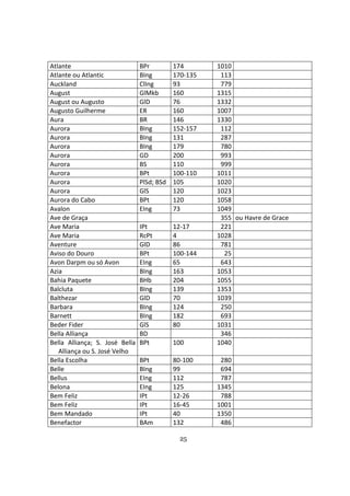 25
Atlante BPr 174 1010
Atlante ou Atlantic BIng 170-135 113
Auckland ClIng 93 779
August GlMkb 160 1315
August ou Augusto GlD 76 1332
Augusto Guilherme ER 160 1007
Aura BR 146 1330
Aurora BIng 152-157 112
Aurora BIng 131 287
Aurora BIng 179 780
Aurora GD 200 993
Aurora BS 110 999
Aurora BPt 100-110 1011
Aurora PlSd; BSd 105 1020
Aurora GlS 120 1023
Aurora do Cabo BPt 120 1058
Avalon EIng 73 1049
Ave de Graça 355 ou Havre de Grace
Ave Maria IPt 12-17 221
Ave Maria RcPt 4 1028
Aventure GlD 86 781
Aviso do Douro BPt 100-144 25
Avon Darpm ou só Avon EIng 65 643
Azia BIng 163 1053
Bahia Paquete BHb 204 1055
Balcluta BIng 139 1353
Balthezar GlD 70 1039
Barbara BIng 124 250
Barnett BIng 182 693
Beder Fider GlS 80 1031
Bella Alliança BD 346
Bella Alliança; S. José Bella
Alliança ou S. José Velho
BPt 100 1040
Bella Escolha BPt 80-100 280
Belle BIng 99 694
Bellus EIng 112 787
Belona EIng 125 1345
Bem Feliz IPt 12-26 788
Bem Feliz IPt 16-45 1001
Bem Mandado IPt 40 1350
Benefactor BAm 132 486
 