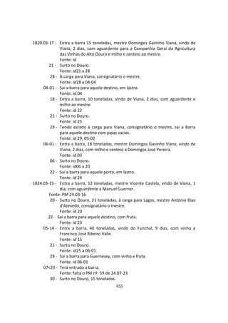 255
1820.03-17 - Entra a barra 15 toneladas, mestre Domingos Gavinho Viana, vindo de
Viana, 2 dias, com aguardente para a Companhia Geral da Agricultura
das Vinhas do Alto Douro e milho e centeio ao mestre.
Fonte: id
21 - Surto no Douro.
Fonte: id21 a 28
28 - À carga para Viana, consignatário o mestre.
Fonte: id28 a 04-04
04-01 - Sai a barra para aquele destino, em lastro.
Fonte: id 04
18 - Entra a barra, 10 toneladas, vindo de Viana, 2 dias, com aguardente e
milho ao mestre.
Fonte: id 22
21 - Surto no Douro.
Fonte: id 25
29 - Tendo estado à carga para Viana, consignatário o mestre, sai a Barra
para aquele destino com pipas vazias.
Fonte: id 29; 05-02
06-01 - Entra a barra, 18 toneladas, mestre Domingos Gavinho Viana, vindo de
Viana, 2 dias, com milho e centeio a Domingos José Pereira.
Fonte: id 03
06 - Surto no Douro.
Fonte: id06 a 20
22 - Sai a barra para aquele porto, em lastro.
Fonte: id 24
1824.03-15 - Entra a barra, 12 toneladas, mestre Vicente Castela, vindo de Viana, 1
dia, com aguardente a Manuel Guerner.
Fonte: PM 24.03-16
20 - Surto no Douro, 21 toneladas, à carga para Lagos, mestre António Dias
d'Azevedo, consignatário o mestre.
Fonte: id 20
22 - Sai a barra para aquele destino, com fruta.
Fonte: id 23
05-14 - Entra a barra, 40 toneladas, vindo do Funchal, 9 dias, com vinho a
Francisco José Ribeiro Valle.
Fonte: id 15
21 - Surto no Douro.
Fonte: id25 a 06-01
29 - Sai a barra para Guernesey, com vinho e fruta.
Fonte: id 06-01
07<23 - Terá entrado a barra.
Fonte: falta o PM nº. 59 de 24.07-23
30 - Surto no Douro, 15 toneladas.
 