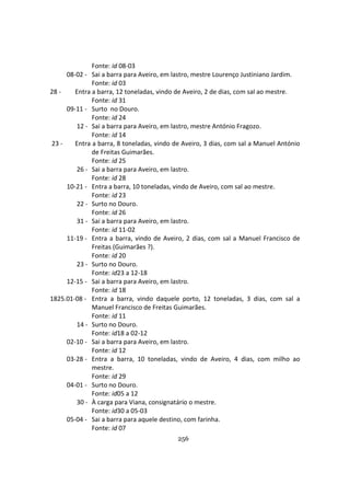 256
Fonte: id 08-03
08-02 - Sai a barra para Aveiro, em lastro, mestre Lourenço Justiniano Jardim.
Fonte: id 03
28 - Entra a barra, 12 toneladas, vindo de Aveiro, 2 de dias, com sal ao mestre.
Fonte: id 31
09-11 - Surto no Douro.
Fonte: id 24
12 - Sai a barra para Aveiro, em lastro, mestre António Fragozo.
Fonte: id 14
23 - Entra a barra, 8 toneladas, vindo de Aveiro, 3 dias, com sal a Manuel António
de Freitas Guimarães.
Fonte: id 25
26 - Sai a barra para Aveiro, em lastro.
Fonte: id 28
10-21 - Entra a barra, 10 toneladas, vindo de Aveiro, com sal ao mestre.
Fonte: id 23
22 - Surto no Douro.
Fonte: id 26
31 - Sai a barra para Aveiro, em lastro.
Fonte: id 11-02
11-19 - Entra a barra, vindo de Aveiro, 2 dias, com sal a Manuel Francisco de
Freitas (Guimarães ?).
Fonte: id 20
23 - Surto no Douro.
Fonte: id23 a 12-18
12-15 - Sai a barra para Aveiro, em lastro.
Fonte: id 18
1825.01-08 - Entra a barra, vindo daquele porto, 12 toneladas, 3 dias, com sal a
Manuel Francisco de Freitas Guimarães.
Fonte: id 11
14 - Surto no Douro.
Fonte: id18 a 02-12
02-10 - Sai a barra para Aveiro, em lastro.
Fonte: id 12
03-28 - Entra a barra, 10 toneladas, vindo de Aveiro, 4 dias, com milho ao
mestre.
Fonte: id 29
04-01 - Surto no Douro.
Fonte: id05 a 12
30 - À carga para Viana, consignatário o mestre.
Fonte: id30 a 05-03
05-04 - Sai a barra para aquele destino, com farinha.
Fonte: id 07
 