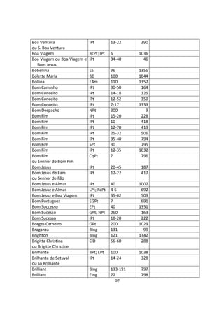 27
Boa Ventura
ou S. Boa Ventura
IPt 13-22 390
Boa Viagem RcPt; IPt 6 1036
Boa Viagem ou Boa Viagem e
Bom Jesus
IPt 34-40 46
Bobellina ES 96 1355
Bolette Maria BD 100 1044
Bollina EAm 110 1352
Bom Caminho IPt 30-50 164
Bom Conceito IPt 14-18 325
Bom Conceito IPt 12-52 350
Bom Conceito IPt 7-17 1339
Bom Despacho NPt 300 9
Bom Fim IPt 15-20 228
Bom Fim IPt 10 418
Bom Fim IPt 12-70 419
Bom Fim IPt 25-32 506
Bom Fim IPt 35-40 794
Bom Fim SPt 30 795
Bom Fim IPt 12-35 1032
Bom Fim
ou Senhor do Bom Fim
CqPt ? 796
Bom Jesus IPt 20-45 187
Bom Jesus de Fam
ou Senhor de Fão
IPt 12-22 417
Bom Jesus e Almas IPt 40 1002
Bom Jesuz e Almas LPt; RcPt 4-6 692
Bom Jesuz e Boa Viagem IPt 35-62 509
Bom Portuguez EGPt ? 691
Bom Successo EPt 40 1351
Bom Sucesso GPt; NPt 250 163
Bom Sucesso IPt 18-20 222
Borges Carneiro GPt 200 1029
Braganza BIng 131 99
Brighton BIng 121 1342
Brigitta Christina
ou Brigitte Christine
ClD 56-60 288
Brilhante BPt; EPt 100 1038
Brilhante de Setuval
ou só Brilhante
IPt 14-24 328
Brilliant BIng 133-191 797
Brilliant EIng 72 798
 