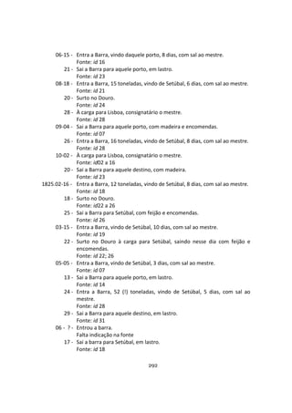 292
06-15 - Entra a Barra, vindo daquele porto, 8 dias, com sal ao mestre.
Fonte: id 16
21 - Sai a Barra para aquele porto, em lastro.
Fonte: id 23
08-18 - Entra a Barra, 15 toneladas, vindo de Setúbal, 6 dias, com sal ao mestre.
Fonte: id 21
20 - Surto no Douro.
Fonte: id 24
28 - À carga para Lisboa, consignatário o mestre.
Fonte: id 28
09-04 - Sai a Barra para aquele porto, com madeira e encomendas.
Fonte: id 07
26 - Entra a Barra, 16 toneladas, vindo de Setúbal, 8 dias, com sal ao mestre.
Fonte: id 28
10-02 - À carga para Lisboa, consignatário o mestre.
Fonte: id02 a 16
20 - Sai a Barra para aquele destino, com madeira.
Fonte: id 23
1825.02-16 - Entra a Barra, 12 toneladas, vindo de Setúbal, 8 dias, com sal ao mestre.
Fonte: id 18
18 - Surto no Douro.
Fonte: id22 a 26
25 - Sai a Barra para Setúbal, com feijão e encomendas.
Fonte: id 26
03-15 - Entra a Barra, vindo de Setúbal, 10 dias, com sal ao mestre.
Fonte: id 19
22 - Surto no Douro à carga para Setúbal, saindo nesse dia com feijão e
encomendas.
Fonte: id 22; 26
05-05 - Entra a Barra, vindo de Setúbal, 3 dias, com sal ao mestre.
Fonte: id 07
13 - Sai a Barra para aquele porto, em lastro.
Fonte: id 14
24 - Entra a Barra, 52 (!) toneladas, vindo de Setúbal, 5 dias, com sal ao
mestre.
Fonte: id 28
29 - Sai a Barra para aquele destino, em lastro.
Fonte: id 31
06 - ? - Entrou a barra.
Falta indicação na fonte
17 - Sai a barra para Setúbal, em lastro.
Fonte: id 18
 