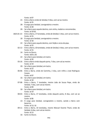 294
Fonte: id 07
21 - Entra a Barra vindo de Setúbal, 9 dias, com sal ao mestre.
Fonte: id 25
28 - À carga para Setúbal, consignatário o mestre.
Fonte: id 28
28 - Sai a Barra para aquele destino, com vinho, madeira e encomendas.
Fonte: id 10-02
1825.01-13 - Entra a Barra, 17 toneladas, vindo de Setúbal, 5 dias, com sal ao mestre.
Fonte: id 15
18 - À carga para Setúbal, consignatário o mestre.
Fonte: id 18
22 - Sai a Barra para aquele destino, com feijão e arcos de pipa.
Fonte: id 25
02-12 - Entra a Barra, 10 toneladas, vindo de Setúbal, 4 dias, com sal ao mestre.
Fonte: id 15
14 - Surto no Douro.
Fonte: id19 a 26
22 - Sai a Barra para Setúbal, em lastro.
Fonte: id 26
03-16 - Entra a Barra vindo daquele porto, 7 dias, com sal ao mestre.
Fonte: id 19
20 - Sai a Barra para Setúbal, em lastro.
Fonte: id 22
06-06 - Entra a Barra, vindo de Caminha, 2 dias, com milho a José Rodrigues
Cazaes.
Fonte: id 07
16 - Sai a Barra para Setúbal, em lastro.
Fonte: id 18
07-08 - Entra a Barra, 7 toneladas, mestre João de Sousa Pepe, vindo de
Setúbal, 7 dias, com sal ao mestre.
Fonte: id 09
18 - Sai a Barra para Setúbal, em lastro.
Fonte: id 19
08-03 - Entra a Barra, 17 toneladas, vindo daquele porto, 8 dias, com sal ao
mestre.
Fonte: id 06
13 - À carga para Setúbal, consignatário o mestre, saindo a Barra com
bezerros.
Fonte: id 13; 16
09-11 - Entra a Barra, 10 toneladas, mestre Manuel Vicente Tharé, vindo de
Setúbal, 6 dias, com sal ao mestre.
Fonte: id 13
16 - Surto no Douro.
 