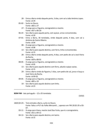 299
28 - Entra a Barra vindo daquele porto, 3 dias, com sal a João António Lopes.
Fonte: id 29
05-02 - Surto no Douro.
Fonte: id02 a 27
27 - À carga para a Figueira, consignatário o mestre.
Fonte: id27 a 06-20
06.19 - Sai a Barra para aquele porto, com açúcar, arroz e encomendas.
Fonte: id 20
07-01 - Entra a Barra, 30 toneladas, vindo daquele porto, 4 dias, com sal a
António de Castro Ribeiro.
Fonte: id 04
08 - À carga para a Figueira, consignatário o mestre.
Fonte: id 08
13 - Sai a Barra para aquele destino, com ferro, linho e encomendas.
Fonte: id 15
28 - Entra a Barra vindo daquele porto, 4 dias, com pedra de cal a José Vieira
da Rocha.
Fonte: id29 a 08-01
08-05 - À carga para a Figueira, consignatário o mestre.
Fonte: id 05
13 - Sai a Barra para aquele destino com ferro, aduela e pipas vazias.
Fonte: id 15
29 - Entra a Barra vindo da Figueira, 5 dias, com pedra de cal, junco e louça a
José Vieira da Rocha.
Fonte: id 09-02
09-05 - À carga para a Figueira, consignatário o mestre.
Fonte: id05 a 19
19 - Sai a Barra para aquele destino com linho.
Fonte: id 23
BOM FIM - Iate português – 12 a 35 toneladas
(1032)
1820.02<25 - Terá entrado a Barra, surto no Douro.
Fonte: falta o nº17 da Folha Mercantil...; aparece em FM 20.02-29 a 03-
07.
03-11 - À carga para Viana, mestre José Dias Forte, que é o consignatário.
Fonte: id11 a 04-11
04-13 - Sai a Barra para aquele destino, em lastro.
Fonte: id 15
 