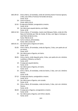 300
1821.09-22 - Entra a Barra, 12 toneladas, vindo de Caminha,mestre Francisco Ignacio,
2 dias, com milho a Francisco Fernandes de Sousa.
Fonte: id 25
24 - Surto no Douro.
Fonte: id29 a 10-13
10-16 - À carga para Setúbal, consignatário o mestre.
Fonte: id 16
18 - Sai a Barra para aquele destino, com feijão.
Fonte: id 18
1824.12-18 - Entra a Barra, 17 toneladas, mestre José Marques Pedro, vindo de Villa
Nova de Portimão por Villa do Conde, 45 dias, com figos e tremoços a
José Pedro de Barros Lima.
Fonte: PM 24.12-21
20 - Surto no Douro, 20 toneladas.
Fonte: id25 a 25.01-18
1825.01-15 - Sai a barra para a Figueira em lastro.
Fonte: id 18
05-05 - Entra a Barra, 29 toneladas, vindo da Figueira, 2 dias, com pedra de cal
ao mestre.
Fonte: id 07
29 - Sai a Barra para a Figueira, em lastro.
Fonte: id 31
06-05 - Entra a barra, vindo daquele porto, 4 dias, com pedra de cal a António
Luiz(Alves, d´Oliveira, ou Dias?).
Fonte: id 07
14 - À carga para aquele destino.
Fonte: id 14
21 - Sai a Barra para a Figueira, em lastro.
Fonte: id 25
25 - Entra a Barra, 35 toneladas, vindo de Aveiro, 2 dias, com sal a António
Pereira.
Fonte: id 28
07-12 - À carga para Aveiro, consignatário o mestre.
Fonte: id 12
13 - Sai a Barra para a Figueira, com cevada.
Fonte: id 16
24 - Entra a Barra, 30 toneladas, vindo de Aveiro, 3 dias, com sal a António
Pereira.
Fonte: id 26
08-20 - À carga para a Figueira, consignatário o mestre.
Fonte: id 20
21 - Sai a Barra para a Figueira, com linho e aduela.
Fonte: id 23
 