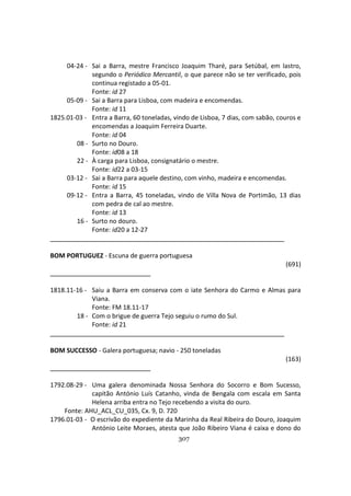 307
04-24 - Sai a Barra, mestre Francisco Joaquim Tharé, para Setúbal, em lastro,
segundo o Periódico Mercantil, o que parece não se ter verificado, pois
continua registado a 05-01.
Fonte: id 27
05-09 - Sai a Barra para Lisboa, com madeira e encomendas.
Fonte: id 11
1825.01-03 - Entra a Barra, 60 toneladas, vindo de Lisboa, 7 dias, com sabão, couros e
encomendas a Joaquim Ferreira Duarte.
Fonte: id 04
08 - Surto no Douro.
Fonte: id08 a 18
22 - À carga para Lisboa, consignatário o mestre.
Fonte: id22 a 03-15
03-12 - Sai a Barra para aquele destino, com vinho, madeira e encomendas.
Fonte: id 15
09-12 - Entra a Barra, 45 toneladas, vindo de Villa Nova de Portimão, 13 dias
com pedra de cal ao mestre.
Fonte: id 13
16 - Surto no douro.
Fonte: id20 a 12-27
BOM PORTUGUEZ - Escuna de guerra portuguesa
(691)
1818.11-16 - Saiu a Barra em conserva com o iate Senhora do Carmo e Almas para
Viana.
Fonte: FM 18.11-17
18 - Com o brigue de guerra Tejo seguiu o rumo do Sul.
Fonte: id 21
BOM SUCCESSO - Galera portuguesa; navio - 250 toneladas
(163)
1792.08-29 - Uma galera denominada Nossa Senhora do Socorro e Bom Sucesso,
capitão António Luís Catanho, vinda de Bengala com escala em Santa
Helena arriba entra no Tejo recebendo a visita do ouro.
Fonte: AHU_ACL_CU_035, Cx. 9, D. 720
1796.01-03 - O escrivão do expediente da Marinha da Real Ribeira do Douro, Joaquim
António Leite Moraes, atesta que João Ribeiro Viana é caixa e dono do
 