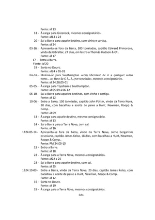 324
Fonte: id 13
13 - À carga para Greenock, mesmos consignatários.
Fonte: id13 a 24
20 - Sai a Barra para aquele destino, com vinho e cortiça.
Fonte: id 24
03-16 - Apresenta-se fora da Barra, 100 toneladas, capitão Edward Primorose,
vindo de Gibraltar, 27 dias, em lastro a Thomás Hudson & Cº..
Fonte: id 17
17 - Entra a Barra.
Fonte: id 20
19 - Surto no Douro.
Fonte: id24 a 05-01
04-24 - Destina-se para Southampton «com liberdade de ir a qualquer outro
porto... ao frete de £ 3,, 3,, por tonelada», mesmos consignatários.
Fonte: id 24;28;05-01
05-05 - À carga para Topsham e Southampton.
Fonte: id 05;29 a 06-12
06-10 - Sai a Barra para aqueles destinos, com vinho e cortiça.
Fonte: id 12
10-06 - Entra a Barra, 130 toneladas, capitão John Potter, vindo da Terra Nova,
20 dias, com bacalhau e azeite de peixe a Hunt, Newman, Roopp &
Comp..
Fonte: id 09
13 - À carga para aquele destino, mesmo consignatário.
Fonte: id 13
14 - Sai a Barra para a Terra Nova, com sal.
Fonte: id 16
1824.05-14 - Apresenta-se fora da Barra, vindo da Terra Nova, como bergantim
prussiano, capitão James Kelso, 18 dias, com bacalhau a Hunt, Newman,
Roope & Comp..
Fonte: PM 24.05-15
15 - Entro a Barra.
Fonte: id 18
22 - À carga para a Terra Nova, mesmos consignatários.
Fonte: id22 a 25
23 - Sai a Barra para aquele destino, com sal.
Fonte: id 25
1824.10-09 - Entra a Barra, vindo da Terra Nova, 23 dias, capitão James Kelso, com
bacalhau e azeite de peixe a Hunt, Newman, Roope & Comp..
Fonte: id 12
15 - Surta no Douro.
Fonte: id 19
19 - À carga para a Terra Nova, mesmos consignatários.
 