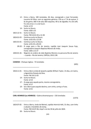 329
12 - Entra a Barra, 100 toneladas, 66 dias, consignado a José Fernandes
Loureiro & Filhos, com os seguintes géneros: 276 cx e 7 fx de açúcar; 5
bc de goma; 300 m de sola; 683 vaquetas, 40 sc de algodão; 4 sc de café;
9 sc de arroz e 1 sc de ticum.
Fonte: id 15
14 - Surto no Douro.
Fonte: id18 a 25
1823.12-31 - Surto no Douro.
Fonte: PM 24.01-03 a 12-28
1824.01-03 - Continua surto no Douro.
Fonte: id 01-03 a 12-28
1825.01-01 - Continua surto no Douro.
Fonte: id 01-01 a 05-03
09-20 - À carga para o Rio de Janeiro, capitão José Joaquim Sousa Fojo,
consignatário Joaquim Baptista Moreira & Irmão.
Fonte: id20 a 12-27
1830.01-26 - Negreiro às ordens de João Baptista Moreira no percurso Rio de Janeiro
– Luanda – Rio de Janeiro; CAPELA, 2012:138.
CANDISH - Chalupa inglesa - 72 toneladas
(695)
1818.11-01 - Entra a Barra vinda de Ipswich,capitão William Taylor, 15 dias, em lastro,
a Agostinho Peixoto da Silva.
Fonte: FM 18.11-03
14 - Surta no Douro.
Fonte: id 14
17 - À carga para aquele porto, mesmo consignatário.
Fonte: id 17
19 - Sai a Barra para aquele destino, com vinho, cortiça e fruta.
Fonte: id 21
CARL HEINRICK (ou HENRICK) – Galera dinamarquesa – 156 toneladas
(1373)
1824.07-05 - Entra a Barra, vinda de Memel, capitão Heinrick Helt, 31 dias, com linho
e aduela a VanZellers & Comp..
Fonte: PM 24.07-06; Lloyd´s List de 30 de julho de 1824.
09 - Surta no Douro.
 