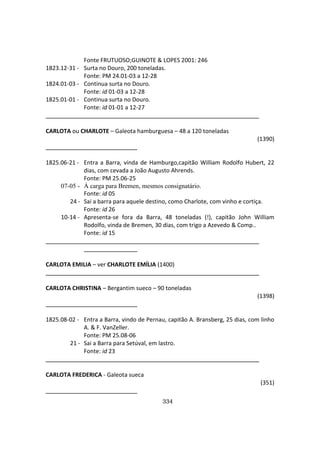 334
Fonte FRUTUOSO;GUINOTE & LOPES 2001: 246
1823.12-31 - Surta no Douro, 200 toneladas.
Fonte: PM 24.01-03 a 12-28
1824.01-03 - Continua surta no Douro.
Fonte: id 01-03 a 12-28
1825.01-01 - Continua surta no Douro.
Fonte: id 01-01 a 12-27
CARLOTA ou CHARLOTE – Galeota hamburguesa – 48 a 120 toneladas
(1390)
1825.06-21 - Entra a Barra, vinda de Hamburgo,capitão William Rodolfo Hubert, 22
dias, com cevada a João Augusto Ahrends.
Fonte: PM 25.06-25
07-05 - À carga para Bremen, mesmos consignatário.
Fonte: id 05
24 - Sai a barra para aquele destino, como Charlote, com vinho e cortiça.
Fonte: id 26
10-14 - Apresenta-se fora da Barra, 48 toneladas (!), capitão John William
Rodolfo, vinda de Bremen, 30 dias, com trigo a Azevedo & Comp..
Fonte: id 15
CARLOTA EMILIA – ver CHARLOTE EMÍLIA (1400)
CARLOTA CHRISTINA – Bergantim sueco – 90 toneladas
(1398)
1825.08-02 - Entra a Barra, vindo de Pernau, capitão A. Bransberg, 25 dias, com linho
A. & F. VanZeller.
Fonte: PM 25.08-06
21 - Sai a Barra para Setúval, em lastro.
Fonte: id 23
CARLOTA FREDERICA - Galeota sueca
(351)
 
