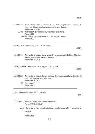 343
(802)
1820.06-27 - Entra a Barra vinda de Memel, 117 toneladas, capitão Auton Niscien, 35
dias, com linho e aduela a Jeronymo Carneiro Giraldes.
Fonte: FM 20.07-01
07-08 - À carga para S. Petersburgo, mesmo consignatário.
Fonte: id 08
19 - Sai a Barra para aquele destino, com vinho e cortiça.
Fonte: id 22
CECÍLIA – Escuna hamburguesa – 126 toneladas
(1372)
1824.06-13 - Apresenta-se fora da Barra, vinda de Hamburgo, capitão Hans Adamsen,
14 dias, com trigo a Azevedo & Comp..
Fonte: PM 24.06-15
CECILIA SOPHIA – Bergantim dinamarquês – 160 toneladas
(1382)
1824.04-20 - Apresenta-se fora da Barra, vindo de Greifswald, capitão M. Jehseh, 30
dias, com trigo a A. & F. VanZeller.
Fonte: PM 24.04-21
24 - Retirou-se.
Fonte: id 25
CERES – Bergantim inglês – 150 toneladas
(74)
1818.01-03 - Surto no Douro, com destino a Londres.
Fonte: FM 18.01-03;06
07 - Sai a barra com aquele destino, capitão John Adey, com vinho e
cortiça.
Fonte: id 10
 