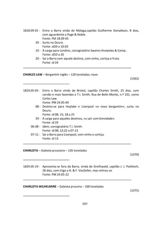 350
1818.09-01 - Entra a Barra vindo de Málaga,capitão Guilherme Donaldson, 8 dias,
com aguardente a Page & Noble.
Fonte: FM 18.09-05
29 - Surto no Douro.
Fonte: id29 a 10-03
10 - À carga para Londres, consignatário Swanns Knowsley & Comp..
Fonte: id10 a 20
20 - Sai a Barra com aquele destino, com vinho, cortiça e fruta.
Fonte: id 24
CHARLES LAW – Bergantim inglês – 120 toneladas; novo
(1362)
1824.05-03 - Entra a Barra vindo de Bristol, capitão Charles Smith, 25 dias, com
carvão e mais fazendas a T.I. Smith, Rua de Bello Monte, n.º 101, como
Carles Law.
Fonte: PM 24.05-04
08 - Destina-se para Hoylake e Liverpool «o novo bergantim»; surto no
Douro.
Fonte: id 08; 15; 18 a 25
29 - À carga para aqueles destinos, «a sair com brevidade».
Fonte: id 29
06-08 - Idem, consignatário T.I. Smith.
Fonte: id 08; 12;22 a 07-13
07-11 - Sai a Barra para Liverpool, com vinho e cortiça.
Fonte: id 13
CHARLOTA – Galeota prussiana – 126 toneladas
(1370)
1824.05-19 - Apresenta-se fora da Barra, vinda de Greifswald, capitão J. J. Pottleich,
28 dias, com trigo a A. & F. VanZeller, mas retirou-se.
Fonte: PM 24.05-22
CHARLOTA WILHELMINE – Galeota prussina – 100 toneladas
(1375)
 