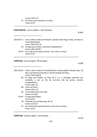 353
Fonte: id13 a 27
27 - Sai a Barra para Setúbal, em lastro.
Fonte: id 31
CHESTERFIELD – Escuna inglesa – 103 toneladas
(1384)
1825.03-17 - Entra a Barra vinda de Falmouth, capitão James Page, 6 dias, em lastro a
Farias & Machado.
Fonte: PM 25.03-19
29 - À carga para Londres, mesmos consignatários.
Fonte: id29 a 04-05
04-09 - Sai a Barra para aquele destino, com vinho e cortiça.
Fonte: id 12
CHRISTIAN - Escuna inglesa - 80 toneladas
(1108)
1821.06-02 - Entra a Barra vindo de Escotelland por Lisboa,capitão Nicolay Goss, 20
dias, com diversas fazendas a Thomás Hudson & Comp..
Fonte: FM 21.06-05
05 - À carga para Dublin, ao frete de £ 3 e 3 schelings esterlinos por
tonelada, a sair no fim do corrente mês de junho, mesmos
consignatários.
Fonte: idem; 16
08 - Surto no Douro.
Fonte: id12 a 23
26 - Tem já dois terços de carga.
Fonte: id 26;30
07-07 - À carga para Dublin.
Fonte: id 07
10 - Pretende sair até Domingo, dia 15.
Fonte: id 10;14
17 - Sai a Barra para aquele destino, com vinho e cortiça.
Fonte: id 21
CHRISTIAN - Chalupa inglesa - 66 toneladas
(1121)
 
