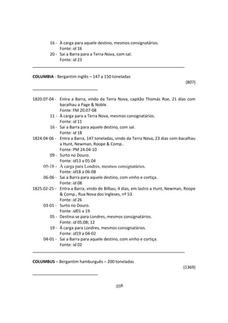 358
16 - À carga para aquele destino, mesmos consignatários.
Fonte: id 16
20 - Sai a Barra para a Terra-Nova, com sal.
Fonte: id 23
COLUMBIA - Bergantim inglês – 147 a 150 toneladas
(807)
1820.07-04 - Entra a Barra, vindo da Terra Nova, capitão Thomás Roe, 21 dias com
bacalhau a Page & Noble.
Fonte: FM 20.07-08
11 - À carga para a Terra Nova, mesmos consignatários.
Fonte: id 11
16 - Sai a Barra para aquele destino, com sal.
Fonte: id 18
1824.04-06 - Entra a Barra, 147 toneladas, vindo da Terra Nova, 23 dias com bacalhau
a Hunt, Newman, Roope & Comp..
Fonte: PM 24.04-10
09 - Surto no Douro.
Fonte: id13 a 05.04
05-18 - À carga para Londres, mesmos consignatários.
Fonte: id18 a 06-08
06-06 - Sai a Barra para aquele destino, com vinho e cortiça.
Fonte: id 08
1825.02-25 - Entra a Barra, vindo de Bilbau, 4 dias, em lastro a Hunt, Newman, Roope
& Comp., Rua Nova dos Ingleses, nº 53.
Fonte: id 26
03-01 - Surto no Douro.
Fonte: id01 a 19
05 - Destina-se para Londres, mesmos consignatários.
Fonte: id 05;08; 12
19 - À carga para Londres, mesmos consignatários.
Fonte: id19 a 04-02
04-01 - Sai a Barra para aquele destino, com vinho e cortiça.
Fonte: id 02
COLUMBUS – Bergantim hamburguês – 200 toneladas
(1369)
 