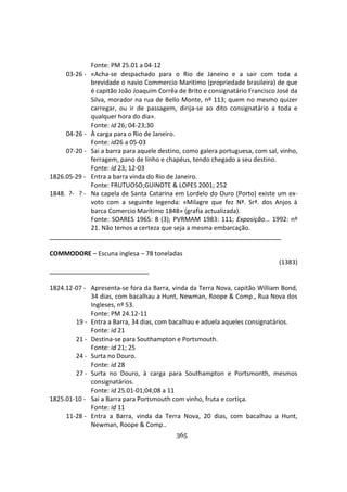 365
Fonte: PM 25.01 a 04-12
03-26 - «Acha-se despachado para o Rio de Janeiro e a sair com toda a
brevidade o navio Commercio Maritimo (propriedade brasileira) de que
é capitão João Joaquim Corrêa de Brito e consignatário Francisco José da
Silva, morador na rua de Bello Monte, nº 113; quem no mesmo quizer
carregar, ou ir de passagem, dirija-se ao dito consignatário a toda e
qualquer hora do dia».
Fonte: id 26; 04-23;30
04-26 - À carga para o Rio de Janeiro.
Fonte: id26 a 05-03
07-20 - Sai a barra para aquele destino, como galera portuguesa, com sal, vinho,
ferragem, pano de linho e chapéus, tendo chegado a seu destino.
Fonte: id 23; 12-03
1826.05-29 - Entra a barra vinda do Rio de Janeiro.
Fonte: FRUTUOSO;GUINOTE & LOPES 2001; 252
1848. ?- ? - Na capela de Santa Catarina em Lordelo do Ouro (Porto) existe um ex-
voto com a seguinte legenda: «Milagre que fez Nª. Srª. dos Anjos à
barca Comercio Marítimo 1848» (grafia actualizada).
Fonte: SOARES 1965: 8 (3); PVRMAM 1983: 111; Exposição... 1992: nº
21. Não temos a certeza que seja a mesma embarcação.
COMMODORE – Escuna inglesa – 78 toneladas
(1383)
1824.12-07 - Apresenta-se fora da Barra, vinda da Terra Nova, capitão William Bond,
34 dias, com bacalhau a Hunt, Newman, Roope & Comp., Rua Nova dos
Ingleses, nº 53.
Fonte: PM 24.12-11
19 - Entra a Barra, 34 dias, com bacalhau e aduela aqueles consignatários.
Fonte: id 21
21 - Destina-se para Southampton e Portsmouth.
Fonte: id 21; 25
24 - Surta no Douro.
Fonte: id 28
27 - Surta no Douro, à carga para Southampton e Portsmonth, mesmos
consignatários.
Fonte: id 25.01-01;04;08 a 11
1825.01-10 - Sai a Barra para Portsmouth com vinho, fruta e cortiça.
Fonte: id 11
11-28 - Entra a Barra, vinda da Terra Nova, 20 dias, com bacalhau a Hunt,
Newman, Roope & Comp..
 
