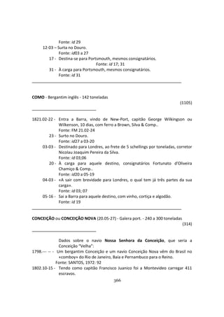366
Fonte: id 29
12-03 – Surta no Douro.
Fonte: id03 a 27
17 - Destina-se para Portsmouth, mesmos consignatários.
Fonte: id 17; 31
31 - À carga para Portsmouth, mesmos consignatários.
Fonte: id 31
COMO - Bergantim inglês - 142 toneladas
(1105)
1821.02-22 - Entra a Barra, vindo de New-Port, capitão George Wilkingson ou
Wilkenson, 10 dias, com ferro a Brown, Silva & Comp..
Fonte: FM 21.02-24
23 - Surto no Douro.
Fonte: id27 a 03-20
03-03 - Destinado para Londres, ao frete de 5 schellings por toneladas, corretor
Nicolau Joaquim Pereira da Silva.
Fonte: id 03;06
20 - À carga para aquele destino, consignatários Fortunato d'Oliveira
Chamiço & Comp..
Fonte: id20 a 05-19
04-03 - «A sair com brevidade para Londres, o qual tem já três partes da sua
carga».
Fonte: id 03; 07
05-16 - Sai a Barra para aquele destino, com vinho, cortiça e algodão.
Fonte: id 19
CONCEIÇÃO ou CONCEIÇÃO NOVA (20.05-27) - Galera port. - 240 a 300 toneladas
(314)
Dados sobre o navio Nossa Senhora da Conceição, que seria a
Conceição “Velha”:
1798.--- -- - Um bergantim Conceição e um navio Conceição Nova vêm do Brasil no
«comboy» do Rio de Janeiro, Baía e Pernambuco para o Reino.
Fonte: SANTOS, 1972: 92
1802.10-15 - Tendo como capitão Francisco Juanico foi a Montevideo carregar 411
escravos.
 