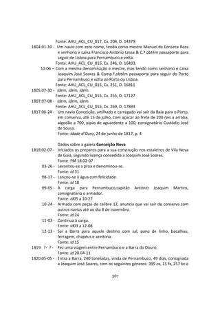 367
Fonte: AHU_ACL_CU_017, Cx. 204, D. 14379.
1804.01-10 - Um navio com este nome, tendo como mestre Manuel da Fonseca Roza
e senhorio e caixa Francisco António Lessa & C.ª obtém passaporte para
seguir de Lisboa para Pernambuco e volta.
Fonte: AHU_ACL_CU_015, Cx. 246, D. 16493.
10-06 – Com a mesma denominação e mestre, mas tendo como senhorio e caixa
Joaquim José Soares & Comp.ª,obtém passaporte para seguir do Porto
para Pernambuco e volta ao Porto ou Lisboa.
Fonte: AHU_ACL_CU_015, Cx. 251, D. 16811
1805.07-30 - Idem, idem, idem.
Fonte: AHU_ACL_CU_015, Cx. 255, D. 17127
1807.07-08 - Idem, idem, idem.
Fonte: AHU_ACL_CU_015, Cx. 269, D. 17894
1817.06-24 - Um navio Conceição, artilhado e carregado vai sair da Baía para o Porto,
em conserva, até 15 de julho, com açúcar ao frete de 200 reis a arroba,
algodão a 700, pipas de aguardente a 100, consignatário Custódio José
de Sousa.
Fonte: Idade d’Ouro, 24 de junho de 1817, p. 4
Dados sobre a galera Conceição Nova
1818.02-07 - Iniciados os preparos para a sua construção nos estaleiros de Vila Nova
de Gaia, segundo licença concedida a Joaquim José Soares.
Fonte: FM 18.02-07
03-26 - Levantou-se a proa e denominou-se.
Fonte: id 31
08-17 - Lançou-se à água com felicidade.
Fonte: id 18
09-05 - À carga para Pernambuco,capitão António Joaquim Martins,
consignatário o armador.
Fonte: id05 a 10-27
10-24 - Armada com peças de calibre 12, anuncia que vai sair de conserva com
outros navios até ao dia 8 de novembro.
Fonte: id 24
11-03 - Continua à carga.
Fonte: id03 a 12-08
12-13 - Sai a Barra para aquele destino com sal, pano de linho, bacalhau,
ferragem, chapéus e azeitona.
Fonte: id 15
1819. ?- ? - Fez uma viagem entre Pernambuco e a Barra do Douro.
Fonte: id 20.04-11
1820.05-05 - Entra a Barra, 240 toneladas, vinda de Pernambuco, 49 dias, consignada
a Joaquim José Soares, com os seguintes géneros: 399 cx, 15 fx, 257 bc e
 