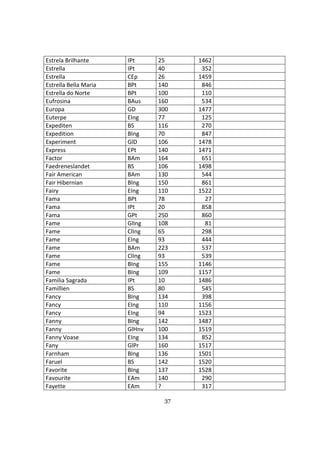 37
Estrela Brilhante IPt 25 1462
Estrella IPt 40 352
Estrella CEp 26 1459
Estrella Bella Maria BPt 140 846
Estrella do Norte BPt 100 110
Eufrosina BAus 160 534
Europa GD 300 1477
Euterpe EIng 77 125
Expediten BS 116 270
Expedition BIng 70 847
Experiment GlD 106 1478
Express EPt 140 1471
Factor BAm 164 651
Faedreneslandet BS 106 1498
Fair American BAm 130 544
Fair Hibernian BIng 150 861
Fairy EIng 110 1522
Fama BPt 78 27
Fama IPt 20 858
Fama GPt 250 860
Fame GlIng 108 81
Fame ClIng 65 298
Fame EIng 93 444
Fame BAm 223 537
Fame ClIng 93 539
Fame BIng 155 1146
Fame BIng 109 1157
Familia Sagrada IPt 10 1486
Famillien BS 80 545
Fancy BIng 134 398
Fancy EIng 110 1156
Fancy EIng 94 1523
Fanny BIng 142 1487
Fanny GlHnv 100 1519
Fanny Voase EIng 134 852
Fany GlPr 160 1517
Farnham BIng 136 1501
Faruel BS 142 1520
Favorite BIng 137 1528
Favourite EAm 140 290
Fayette EAm ? 317
 