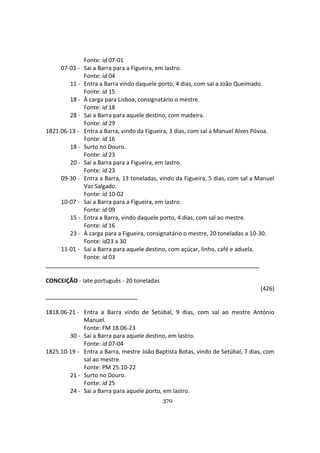 370
Fonte: id 07-01
07-03 - Sai a Barra para a Figueira, em lastro.
Fonte: id 04
11 - Entra a Barra vindo daquele porto, 4 dias, com sal a João Queimado.
Fonte: id 15
18 - À carga para Lisboa, consignatário o mestre.
Fonte: id 18
28 - Sai a Barra para aquele destino, com madeira.
Fonte: id 29
1821.06-13 - Entra a Barra, vindo da Figueira, 3 dias, com sal a Manuel Alves Póvoa.
Fonte: id 16
18 - Surto no Douro.
Fonte: id 23
20 - Sai a Barra para a Figueira, em lastro.
Fonte: id 23
09-30 - Entra a Barra, 13 toneladas, vindo da Figueira, 5 dias, com sal a Manuel
Vaz Salgado.
Fonte: id 10-02
10-07 - Sai a Barra para a Figueira, em lastro.
Fonte: id 09
15 - Entra a Barra, vindo daquele porto, 4 dias, com sal ao mestre.
Fonte: id 16
23 - À carga para a Figueira, consignatário o mestre, 20 toneladas a 10-30.
Fonte: id23 a 30
11-01 - Sai a Barra para aquele destino, com açúcar, linho, café e aduela.
Fonte: id 03
CONCEIÇÃO - Iate português - 20 toneladas
(426)
1818.06-21 - Entra a Barra vindo de Setúbal, 9 dias, com sal ao mestre António
Manuel.
Fonte: FM 18.06-23
30 - Sai a Barra para aquele destino, em lastro.
Fonte: id 07-04
1825.10-19 - Entra a Barra, mestre João Baptista Botas, vindo de Setúbal, 7 dias, com
sal ao mestre.
Fonte: PM 25.10-22
21 - Surto no Douro.
Fonte: id 25
24 - Sai a Barra para aquele porto, em lastro.
 