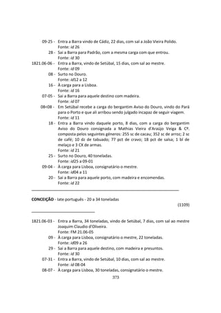 373
09-25 - Entra a Barra vindo de Cádiz, 22 dias, com sal a João Vieira Polido.
Fonte: id 26
28 - Sai a Barra para Padrão, com a mesma carga com que entrou.
Fonte: id 30
1821.06-06 - Entra a Barra, vindo de Setúbal, 15 dias, com sal ao mestre.
Fonte: id 09
08 - Surto no Douro.
Fonte: id12 a 12
16 - À carga para a Lisboa.
Fonte: id 16
07-05 - Sai a Barra para aquele destino com madeira.
Fonte: id 07
08<08 - Em Setúbal recebe a carga do bergantim Aviso do Douro, vindo do Pará
para o Porto e que ali arribou sendo julgado incapaz de seguir viagem.
Fonte: id 11
18 - Entra a Barra vindo daquele porto, 8 dias, com a carga do bergantim
Aviso do Douro consignada a Mathias Vieira d'Araújo Veiga & Cº.
composta pelos seguintes géneros: 255 sc de cacau; 352 sc de arroz; 2 sc
de café; 10 dz de tabuado; 77 pct de cravo; 18 pct de salsa; 1 bl de
melaço e 3 CX de armas.
Fonte: id 21
25 - Surto no Douro, 40 toneladas.
Fonte: id25 a 09-01
09-04 - À carga para Lisboa, consignatário o mestre.
Fonte: id04 a 11
20 - Sai a Barra para aquele porto, com madeira e encomendas.
Fonte: id 22
CONCEIÇÃO - Iate português - 20 a 34 toneladas
(1109)
1821.06-03 - Entra a Barra, 34 toneladas, vindo de Setúbal, 7 dias, com sal ao mestre
Joaquim Claudio d'Oliveira.
Fonte: FM 21.06-05
09 - À carga para Lisboa, consignatário o mestre, 22 toneladas.
Fonte: id09 a 26
29 - Sai a Barra para aquele destino, com madeira e presuntos.
Fonte: id 30
07-31 - Entra a Barra, vindo de Setúbal, 10 dias, com sal ao mestre.
Fonte: id 08-04
08-07 - À carga para Lisboa, 30 toneladas, consignatário o mestre.
 