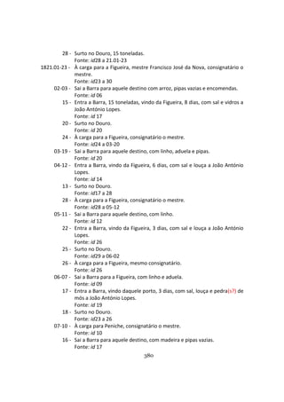 380
28 - Surto no Douro, 15 toneladas.
Fonte: id28 a 21.01-23
1821.01-23 - À carga para a Figueira, mestre Francisco José da Nova, consignatário o
mestre.
Fonte: id23 a 30
02-03 - Sai a Barra para aquele destino com arroz, pipas vazias e encomendas.
Fonte: id 06
15 - Entra a Barra, 15 toneladas, vindo da Figueira, 8 dias, com sal e vidros a
João António Lopes.
Fonte: id 17
20 - Surto no Douro.
Fonte: id 20
24 - À carga para a Figueira, consignatário o mestre.
Fonte: id24 a 03-20
03-19 - Sai a Barra para aquele destino, com linho, aduela e pipas.
Fonte: id 20
04-12 - Entra a Barra, vindo da Figueira, 6 dias, com sal e louça a João António
Lopes.
Fonte: id 14
13 - Surto no Douro.
Fonte: id17 a 28
28 - À carga para a Figueira, consignatário o mestre.
Fonte: id28 a 05-12
05-11 - Sai a Barra para aquele destino, com linho.
Fonte: id 12
22 - Entra a Barra, vindo da Figueira, 3 dias, com sal e louça a João António
Lopes.
Fonte: id 26
25 - Surto no Douro.
Fonte: id29 a 06-02
26 - À carga para a Figueira, mesmo consignatário.
Fonte: id 26
06-07 - Sai a Barra para a Figueira, com linho e aduela.
Fonte: id 09
17 - Entra a Barra, vindo daquele porto, 3 dias, com sal, louça e pedra(s?) de
mós a João António Lopes.
Fonte: id 19
18 - Surto no Douro.
Fonte: id23 a 26
07-10 - À carga para Peniche, consignatário o mestre.
Fonte: id 10
16 - Sai a Barra para aquele destino, com madeira e pipas vazias.
Fonte: id 17
 
