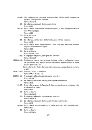 381
08-11 - Não está registada a entrada, mas nesta data encontra-se à carga para a
Figueira, consignatário o mestre.
Fonte: id11 a 18
19 - Sai a Barra para aquele destino, com linho.
Fonte: id 21
09-04 - Entra a Barra, 15 toneladas, vindo da Figueira, 4 dias, com pedra de cal a
João António Lopes.
Fonte: id 08
07 - Surto no Douro.
Fonte: id 11
16 - Sai a Barra para Vila Nova de Portimão, com milho e madeira.
Fonte: id 18
11-07 - Entra a Barra, vindo daquele porto, 7 dias, com figos, vassouras e azeite
de peixe a João António Lopes.
Fonte: id 10
13 - Surto no Douro.
Fonte: id13 a 12-11
12-11 - À carga para a Figueira, consignatário o mestre.
Fonte: id11 a 25
1822.06-15 - Tendo como mestre Francisco José da Nova, embarca na Figueira 4 pipas
de aguardente para Nicolau Kopke, mas devido ao mau tempo só entra
a barra do Douro a 27.
Fonte: Diário das Cortes Gerais e Extraordinárias…, segundo ano, tomo 6,
p. 867.
1823.12-31 - Surto no Douro, 15 toneladas.
Fonte: PM 24.01-03 a 13
1824.01-13 - À carga para a Figueira, consignatário o mestre.
Fonte: id13 a 31
29 - Sai a Barra para aquele destino, com linho e encomendas.
Fonte: id 31
03-07 - Entra a Barra, vindo da Figueira, 5 dias, com sal, louça, e pedras de mós
a João António Lopes.
Fonte: id 09
08 - Surto no Douro.
Fonte: id13 a 20
20 - À carga para a Figueira, consignatário o mestre.
Fonte: id20 a 30
27 - Sai a Barra para aquele destino, com linho e encomendas.
Fonte: id 30
04-14 - Entra a Barra, vindo daquele porto, 5 dias, com sal a João António Lopes.
Fonte: id 17
16 - Surto no Douro.
Fonte: id20 a 24
 