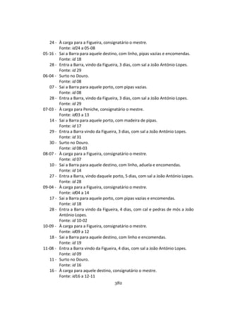 382
24 - À carga para a Figueira, consignatário o mestre.
Fonte: id24 a 05-08
05-16 - Sai a Barra para aquele destino, com linho, pipas vazias e encomendas.
Fonte: id 18
28 - Entra a Barra, vindo da Figueira, 3 dias, com sal a João António Lopes.
Fonte: id 29
06-04 - Surto no Douro.
Fonte: id 08
07 - Sai a Barra para aquele porto, com pipas vazias.
Fonte: id 08
28 - Entra a Barra, vindo da Figueira, 3 dias, com sal a João António Lopes.
Fonte: id 29
07-03 - À carga para Peniche, consignatário o mestre.
Fonte: id03 a 13
14 - Sai a Barra para aquele porto, com madeira de pipas.
Fonte: id 17
29 - Entra a Barra vindo da Figueira, 3 dias, com sal a João António Lopes.
Fonte: id 31
30 - Surto no Douro.
Fonte: id 08-03
08-07 - À carga para a Figueira, consignatário o mestre.
Fonte: id 07
10 - Sai a Barra para aquele destino, com linho, aduela e encomendas.
Fonte: id 14
27 - Entra a Barra, vindo daquele porto, 5 dias, com sal a João António Lopes.
Fonte: id 28
09-04 - À carga para a Figueira, consignatário o mestre.
Fonte: id04 a 14
17 - Sai a Barra para aquele porto, com pipas vazias e encomendas.
Fonte: id 18
28 - Entra a Barra vindo da Figueira, 4 dias, com cal e pedras de mós a João
António Lopes.
Fonte: id 10-02
10-09 - À carga para a Figueira, consignatário o mestre.
Fonte: id09 a 12
18 - Sai a Barra para aquele destino, com linho e encomendas.
Fonte: id 19
11-08 - Entra a Barra vindo da Figueira, 4 dias, com sal a João António Lopes.
Fonte: id 09
11 - Surto no Douro.
Fonte: id 16
16 - À carga para aquele destino, consignatário o mestre.
Fonte: id16 a 12-11
 