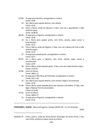 384
07-09 - À carga para Peniche, consignatário o mestre.
Fonte: id 09
13 - Sai a Barra para aquele destino, com aduela.
Fonte: id 16
31 - Entra a Barra, vindo da Figueira, 5 dias, com sal e aguardente a João
António Lopes.
Fonte: id 08-01
08-06 - À carga para a Figueira, consignatário o mestre.
Fonte: id 06
12 - Sai a Barra para aquele porto, com linho, aduela, pipas vazias e
encomendas.
Fonte: id 13
22 - Entra a Barra, vindo da Figueira, 2 dias, com sal e pedras de mós a João
António Lopes.
Fonte: id 23
27 - À carga para aquele porto, consignatário o mestre.
Fonte: id 27
09-07 - Sai a Barra para a Figueira, com linho, aduela, pipas vazias e
encomendas.
Fonte: id 07
30 - Entra a Barra vindo daquele porto, 3 dias, com sal a João António Lopes.
Fonte: id 10-01
10-04 - Surto no Douro.
Fonte: id04 a 11
11 - À carga para Villa-Nova de Portimão, consignatário o mestre.
Fonte: id11 a 18
17 - Sai a Barra para aquele destino, com centeio, feijão e encomendas.
Fonte: id 18
11-30 - Entra a Barra vindo daquele porto por Cascaes e Cezimbra, 17 dias, com
figos a Manoel Ferreira Guimarães.
Fonte: id 12-03
12-02 - Surto no Douro.
Fonte: id06 a 27
31 - À carga para a Figueira, consignatário o mestre.
Fonte: id 31
CONCEIÇÃO e ALMAS - Rasca portuguesa; chalupa (20.05-23) - 4 a 12 toneladas
(242)
1818.04-12 - Entra a Barra, vinda de Viana,mestre Domingos da Costa Freire, 1 dia,
com milho, azeitona e pipas vazias ao mestre.
 