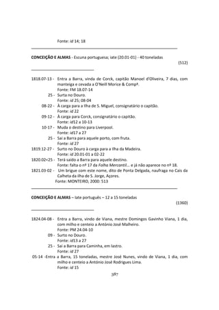 387
Fonte: id 14; 18
CONCEIÇÃO E ALMAS - Escuna portuguesa; iate (20.01-01) - 40 toneladas
(512)
1818.07-13 - Entra a Barra, vinda de Corck, capitão Manoel d'Oliveira, 7 dias, com
manteiga e cevada a O'Neill Morice & Compª.
Fonte: FM 18.07-14
25 - Surta no Douro.
Fonte: id 25; 08-04
08-22 - À carga para a Ilha de S. Miguel, consignatário o capitão.
Fonte: id 22
09-12 - À carga para Corck, consignatário o capitão.
Fonte: id12 a 10-13
10-17 - Muda o destino para Liverpool.
Fonte: id17 a 27
25 - Sai a Barra para aquele porto, com fruta.
Fonte: id 27
1819.12-27 - Surto no Douro à carga para a Ilha da Madeira.
Fonte: id 20.01-01 a 02-22
1820.02<25 - Terá saído a Barra para aquele destino.
Fonte: falta o nº 17 da Folha Mercantil... e já não aparece no nº 18.
1821.03-02 - Um brigue com este nome, dito de Ponta Delgada, naufraga no Cais da
Calheta da ilha de S. Jorge, Açores.
Fonte: MONTEIRO, 2000: 513
CONCEIÇÃO E ALMAS – Iate português – 12 a 15 toneladas
(1360)
1824.04-08 - Entra a Barra, vindo de Viana, mestre Domingos Gavinho Viana, 1 dia,
com milho e centeio a António José Malheiro.
Fonte: PM 24.04-10
09 - Surto no Douro.
Fonte: id13 a 27
25 - Sai a Barra para Caminha, em lastro.
Fonte: id 27
05-14 -Entra a Barra, 15 toneladas, mestre José Nunes, vindo de Viana, 1 dia, com
milho e centeio a António José Rodrigues Lima.
Fonte: id 15
 