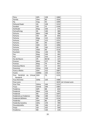39
Flora GlPr 128 1484
Florida EAm 80 1526
Fly EIng 92 1499
Fohsund Haab GS 128 1152
Foroket GlS 72 1149
Fortitude BIng 144 275
Fortsathning BS 140 380
Fortuna BAm 140 708
Fortuna GlS 84 856
Fortuna BIng 122 1150
Fortuna GlD 112 1151
Fortuna BD 90 1491
Fortuna GlHl 50 1496
Fortuna BD 182 1515
Fortuna GlSd 40 1518
Fountain BIng 130 705
Fox BIng 144 305
Fox GAm 216 543
Foz do Douro IPt 80-50 127
Francez BAm 177 706
Francez BIng 79 857
Francisca Maria EAm 74 442
Francisco GHnv 250 443
Frans e Aletta GlHl 112 1067
Frantz GlMkb 192 1525
Frau Hendrick ou Urouw
Henderik
GlHl 70 1155
Frau Henrieta GlHb 120 1488
Frau Lucia 1839 ver Uroow Lucia
Frau Titia GlHnv 144 1153
Fraus GHmb 240 1485
Frederica GlPr 88 654
Frederick BAm 156 652
Frederick BD 124 1497
Frederick ou Frederico BNp 180 1513
Frederick Wilhelm BPr 100 1154
Frederika GlHl 80 294
Frederika Carolina GlHv 170 709
Freundschafto BD 105 657
Freya GD 162 540
Friederica BD 130 134
 