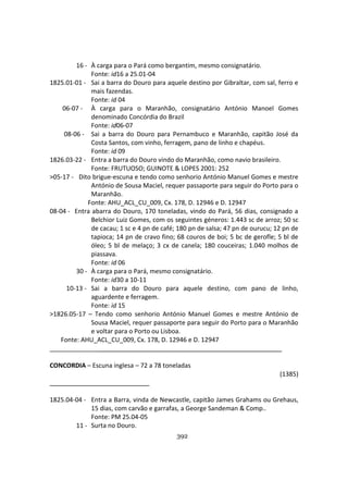 392
16 - À carga para o Pará como bergantim, mesmo consignatário.
Fonte: id16 a 25.01-04
1825.01-01 - Sai a barra do Douro para aquele destino por Gibraltar, com sal, ferro e
mais fazendas.
Fonte: id 04
06-07 - À carga para o Maranhão, consignatário António Manoel Gomes
denominado Concórdia do Brazil
Fonte: id06-07
08-06 - Sai a barra do Douro para Pernambuco e Maranhão, capitão José da
Costa Santos, com vinho, ferragem, pano de linho e chapéus.
Fonte: id 09
1826.03-22 - Entra a barra do Douro vindo do Maranhão, como navio brasileiro.
Fonte: FRUTUOSO; GUINOTE & LOPES 2001: 252
>05-17 - Dito brigue-escuna e tendo como senhorio António Manuel Gomes e mestre
António de Sousa Maciel, requer passaporte para seguir do Porto para o
Maranhão.
Fonte: AHU_ACL_CU_009, Cx. 178, D. 12946 e D. 12947
08-04 - Entra abarra do Douro, 170 toneladas, vindo do Pará, 56 dias, consignado a
Belchior Luiz Gomes, com os seguintes géneros: 1.443 sc de arroz; 50 sc
de cacau; 1 sc e 4 pn de café; 180 pn de salsa; 47 pn de ourucu; 12 pn de
tapioca; 14 pn de cravo fino; 68 couros de boi; 5 bc de gerofle; 5 bl de
óleo; 5 bl de melaço; 3 cx de canela; 180 couceiras; 1.040 molhos de
piassava.
Fonte: id 06
30 - À carga para o Pará, mesmo consignatário.
Fonte: id30 a 10-11
10-13 - Sai a barra do Douro para aquele destino, com pano de linho,
aguardente e ferragem.
Fonte: id 15
>1826.05-17 – Tendo como senhorio António Manuel Gomes e mestre António de
Sousa Maciel, requer passaporte para seguir do Porto para o Maranhão
e voltar para o Porto ou Lisboa.
Fonte: AHU_ACL_CU_009, Cx. 178, D. 12946 e D. 12947
______________
CONCORDIA – Escuna inglesa – 72 a 78 toneladas
(1385)
1825.04-04 - Entra a Barra, vinda de Newcastle, capitão James Grahams ou Grehaus,
15 dias, com carvão e garrafas, a George Sandeman & Comp..
Fonte: PM 25.04-05
11 - Surta no Douro.
 